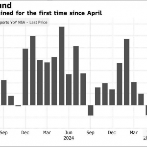 日本对美出口连跌六个月！特朗普关税带来的“逆风”未见消退 ...