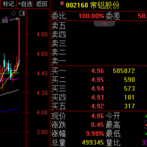 002160，突然直线拉升！有色铝早盘逆市大涨
