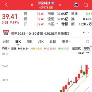 这一概念逆市爆发！最新筹码集中股名单发布