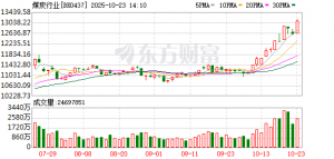 煤炭涨停潮！龙头10天9板 这三大利好是关键？