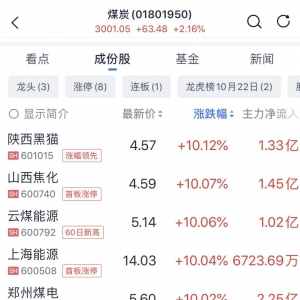 利好！两大板块，涨停潮！