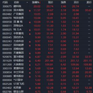 集体涨停！一则消息，突然引爆！