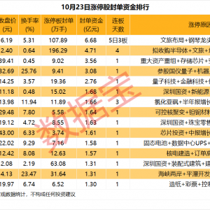 揭秘涨停丨超导和煤炭板块多股涨停