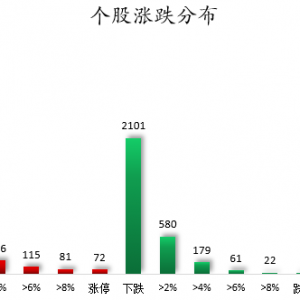 数据复盘丨煤炭、石油石化等行业走强 61股获主力资金净流入超1亿元 ...