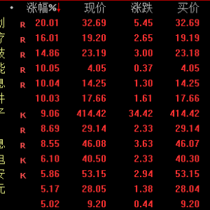 尾盘突发！多只A股，直拉涨停
