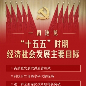 “十五五”时期经济社会发展主要目标，一图速览！​​​