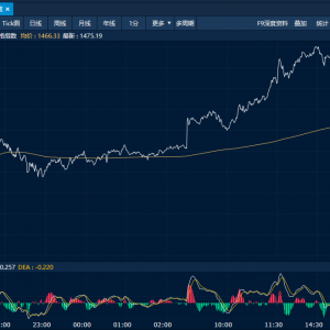 商品日报（10月23日）：焦煤增仓大涨 原油强势反弹