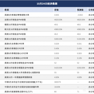 避险需求和美联储降息押注，推动银价上涨