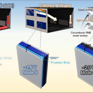 “智能”窗户用白银节能