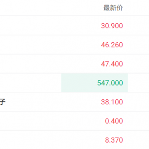 多重利好持续提振锂电池股 中创新航涨近5%