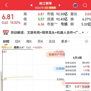 罕见，002678两分钟“地天板”！商业航天板块掀涨停潮