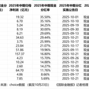 年中分红近80亿！上市券商哪家最慷慨？