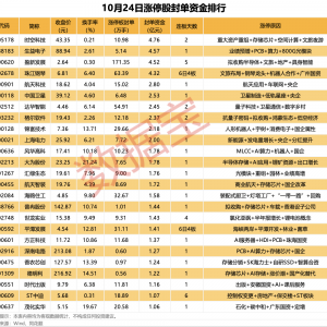 揭秘涨停丨披露重大重组预案，超4亿元资金抢筹这只连板股！ ...