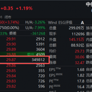 巨额压单！600030，尾盘突发