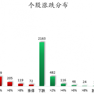 数据复盘丨存储芯片、CPO等概念走强 107股获主力资金净流入超1亿元 ...