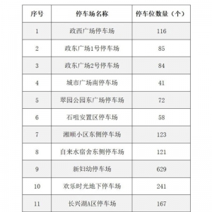 浏阳花炮节期间，天空剧院周边16个停车场免费停放