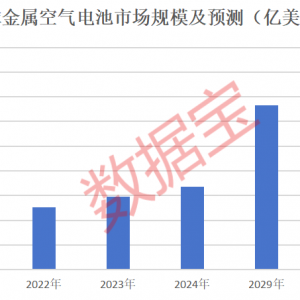 工信部力挺，电池技术新方向，这些概念股获大幅加仓