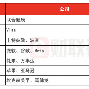环球下周看点：美联储领衔多家央行公布决议 超级财报周来袭 ...