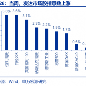 申万宏源：黄金价格大幅回调 美国9月CPI弱于市场预期