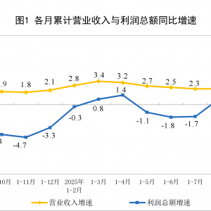 国家统计局：1—9月份全国规模以上工业企业利润增长3.2%