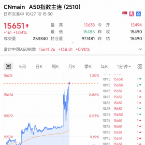 A股，突发！A50直线猛拉！发生了什么？