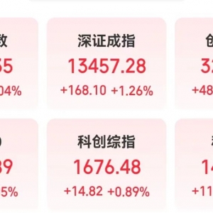 300308，新突破！这一领域传来大消息，机构预测这些股业绩有望持续增长 ...