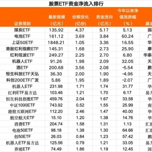 10月24日股票ETF资金净流出超88亿元