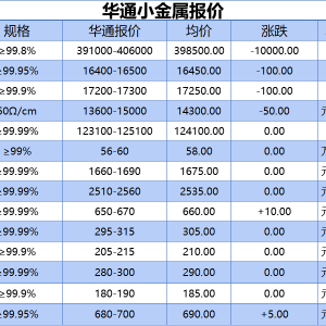 上海华通小金属报价（2025-10-27）
