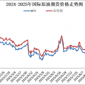 国内成品油价今晚下调 加满一箱油少花10.5元
