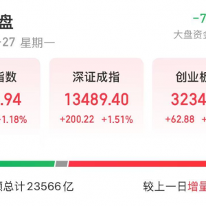 688617，股价突然跳水！低空经济迎多重利好，融资客潜伏多只超跌概念股 ...