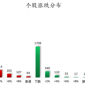 数据复盘丨通信、电子等行业走强 龙虎榜机构抢筹17股