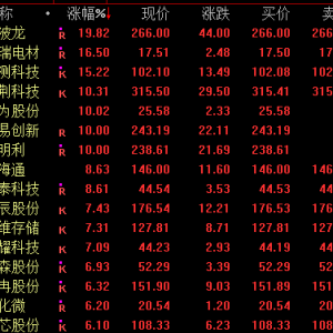 只差0.93！A股，放量爆发！