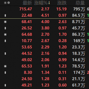 下游需求强劲带动碳酸锂期货、能源金属板块同步拉涨 盛新锂能等跟涨【SMM热点】 ...