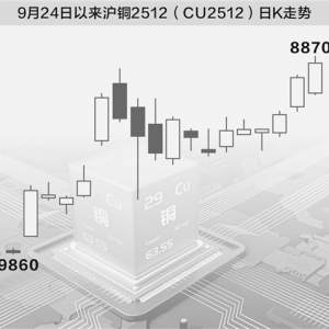 “捞金”实力仅次于黄金 “三重共振”催化铜价飙升