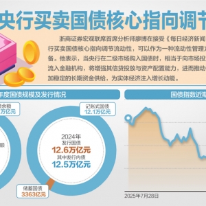 央行将恢复公开市场国债买卖操作