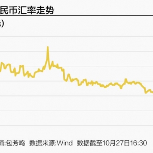 年内人民币中间价涨近千点，年底“破7”概率加大未来以稳为主 ...