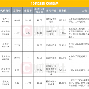 【早报】证监会连续出手！出台保护中小投资者政策举措 国际金价失守4000美元 ...