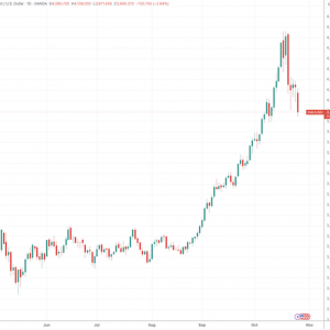 现货黄金挑战4000美元整数关口之际 业界怎么看？