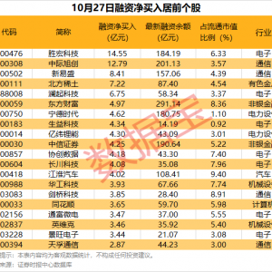 科创成长层迎首批新上市企业！QFII新建仓股名单抢先看