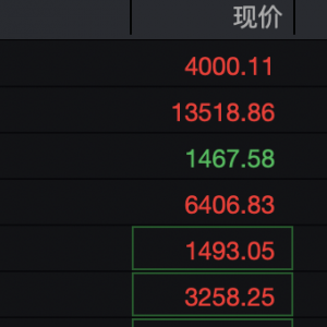 时隔10年，沪指重上4000点！