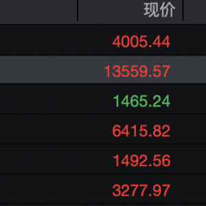 A股，这些板块涨停潮！