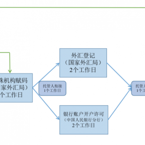 五维举措迎外资！合格境外投资者制度优化方案推出，23年制度演进迎新突破 ...