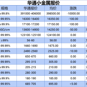 上海华通小金属报价（2025-10-28）
