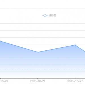 白银价格预测：美联储降息预期未能提振避险买盘，银价跌破47.00美元 ...