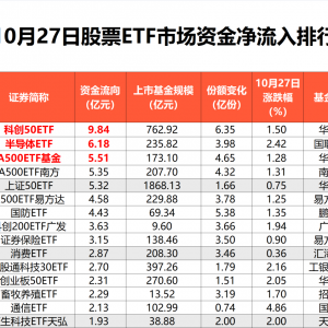 10月27日资金净流出近26亿元
