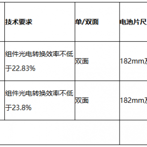 8GW！三峡集团2026年光伏组件、逆变器、固定支架框架集采(第一批次)招标 ...