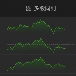 A股，午后突变！300128，20cm涨停！