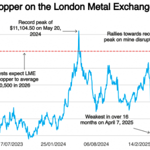 铜铝齐飞！当贵金属黯然失色时 工业金属的“冲锋号”依然嘹亮 ...