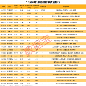 揭秘涨停丨拟收购半导体资产，这只股7连板