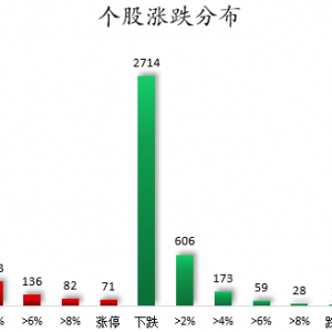 数据复盘丨氟化工、PCB等概念走强 66股获主力资金净流入超1亿元 ...